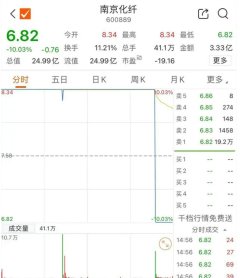 杠杆配资来找财富牛 美股异动丨台积电涨超3%，市值超9400亿美元